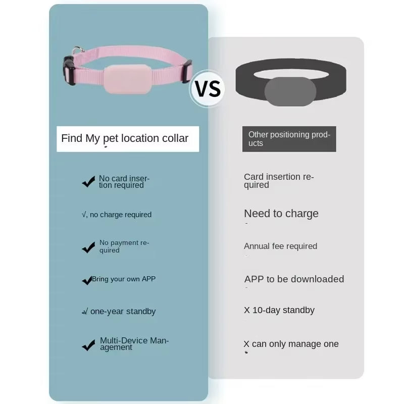 GPS Pet Tracking Collar