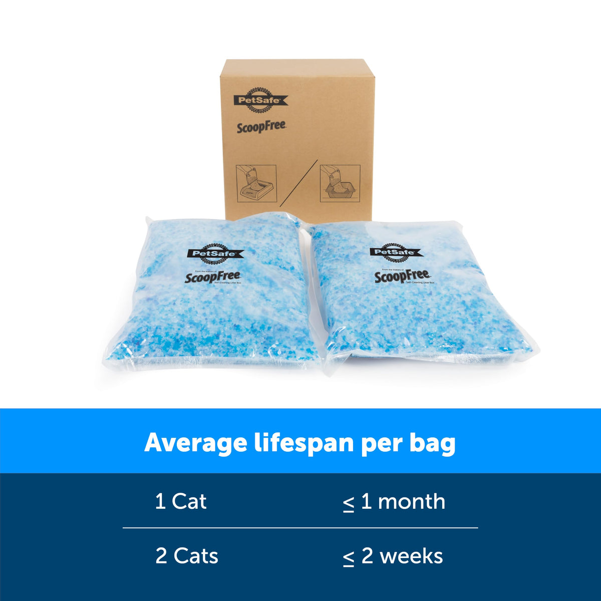 PetSafe ScoopFree Premium Crystal Cat Litter — Lavender, 2-Pack