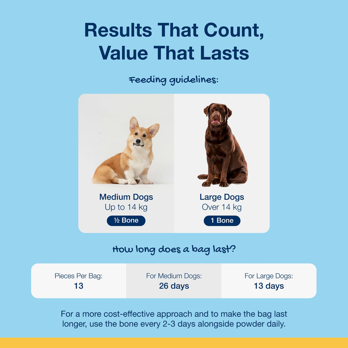 ProDen PlaqueOff 60g Dental Powder for Dogs - 100% Organic 6-Month Supply